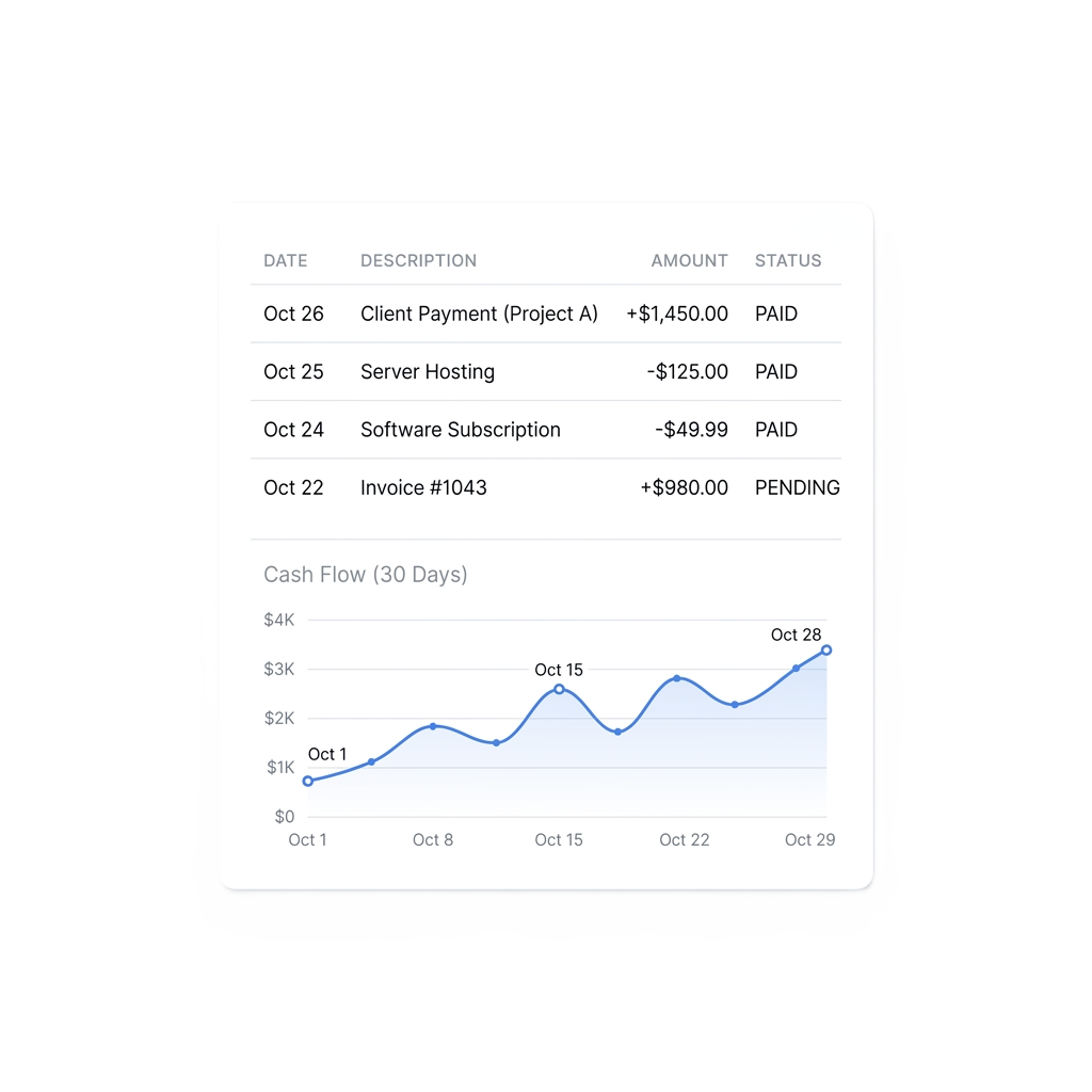 Reno One Financial Ledger and Cashflow Analytics