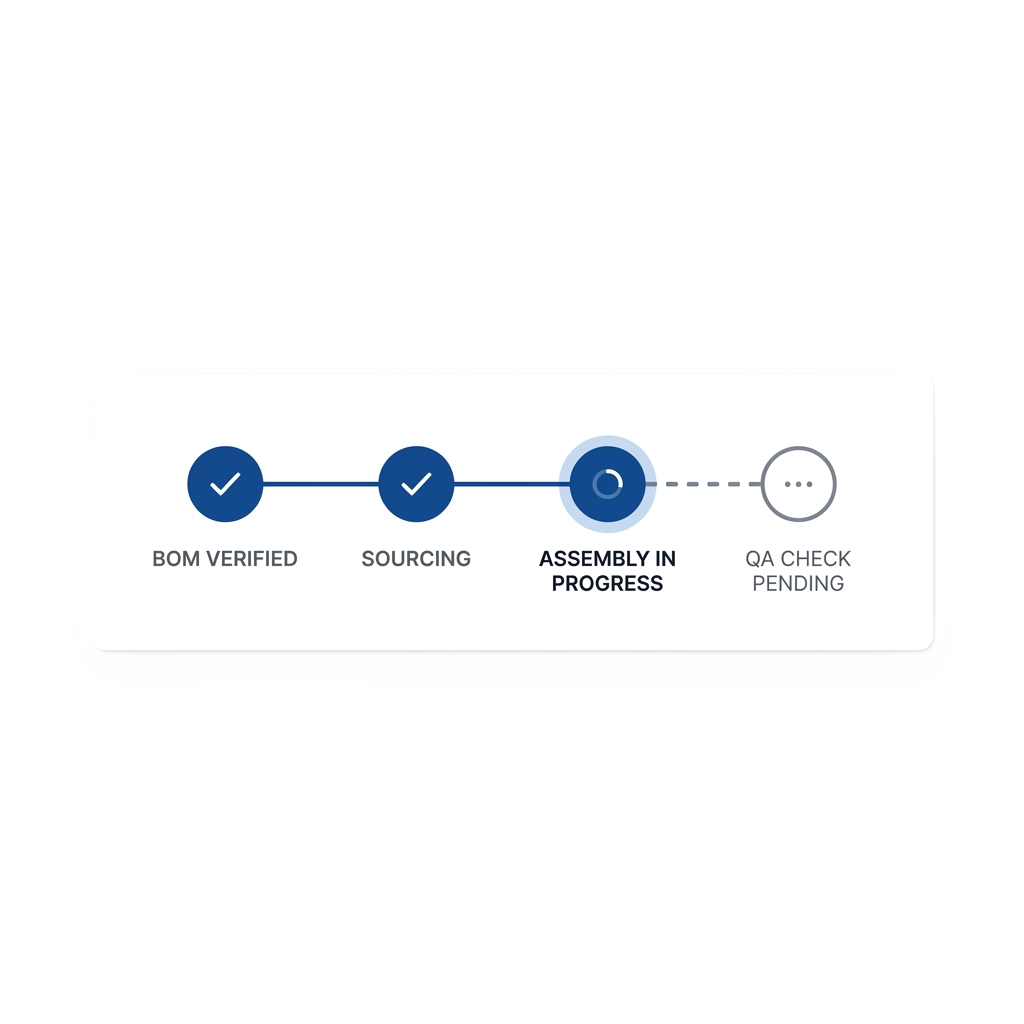 Reno One Manufacturing Batch and Work Order Flow